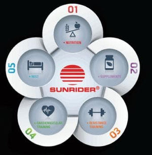 Fitness Brigade® - Fitness program - Vegelia - Sunrider products for a healthy lifestyle